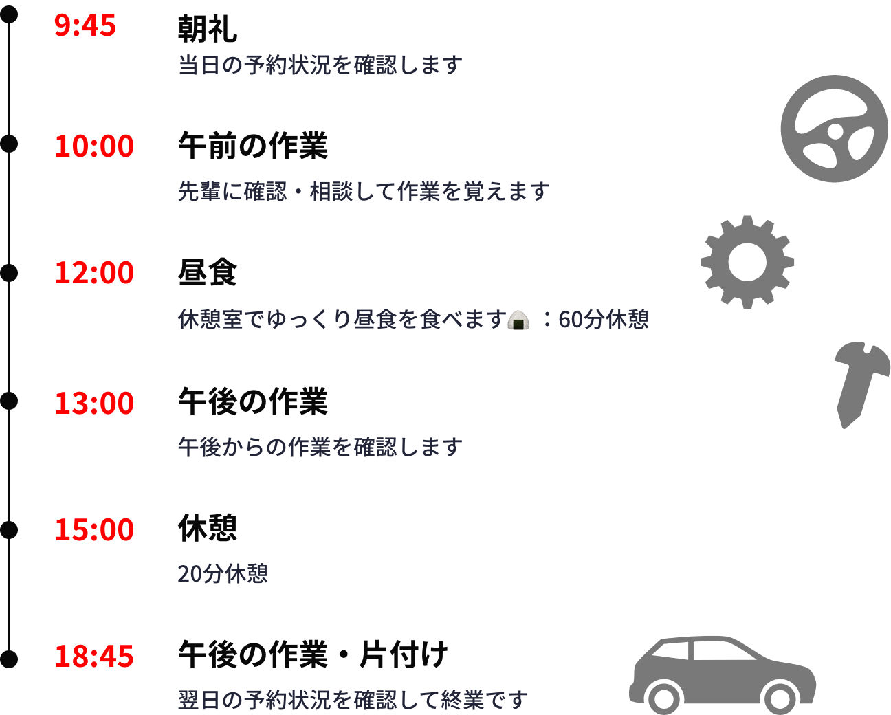 テクニカルスタッフの1日
