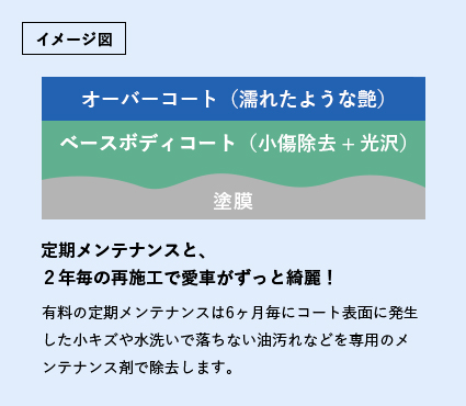 イメージ図