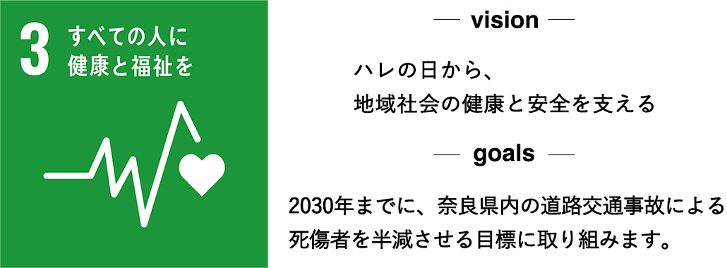 すべての人に健康と福祉を