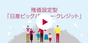 残価設定型クレジット画像