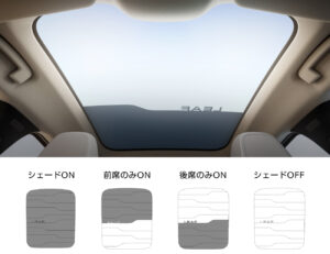 新型リーフ調光パノラミックガラスルーフ（遮熱仕様）